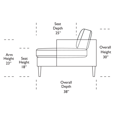 Tribeca Sofa | Modern Living Room Furniture | Sherwood Studios